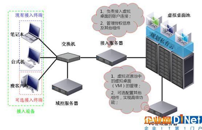 私有云部署选购指南:为您的企业提供安全无忧的数字化空间