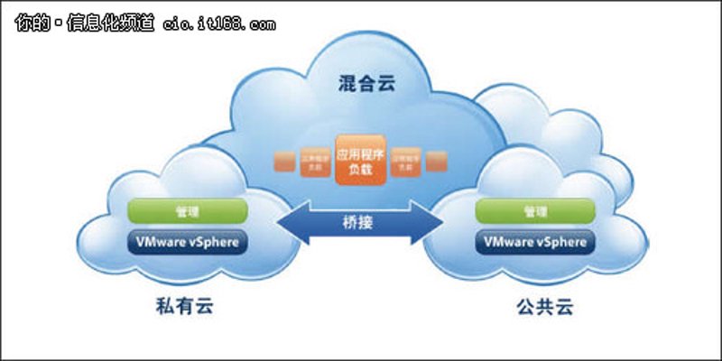 如何挑选适合的杭州云计算公司？