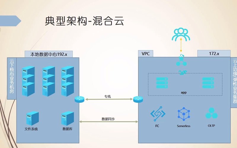 云端引领未来企业新潮流