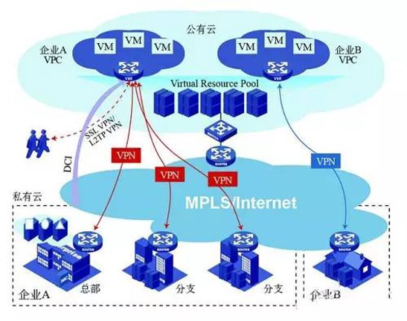 私有云部署:企业信息化的新篇章