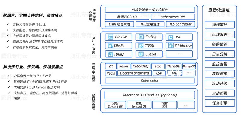 混合云架构：开启企业信息化新篇章