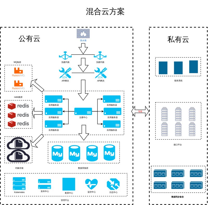 云服务器租用:构建未来的基石